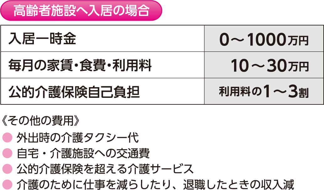 65歳以上の「5人に1人」が認知症に